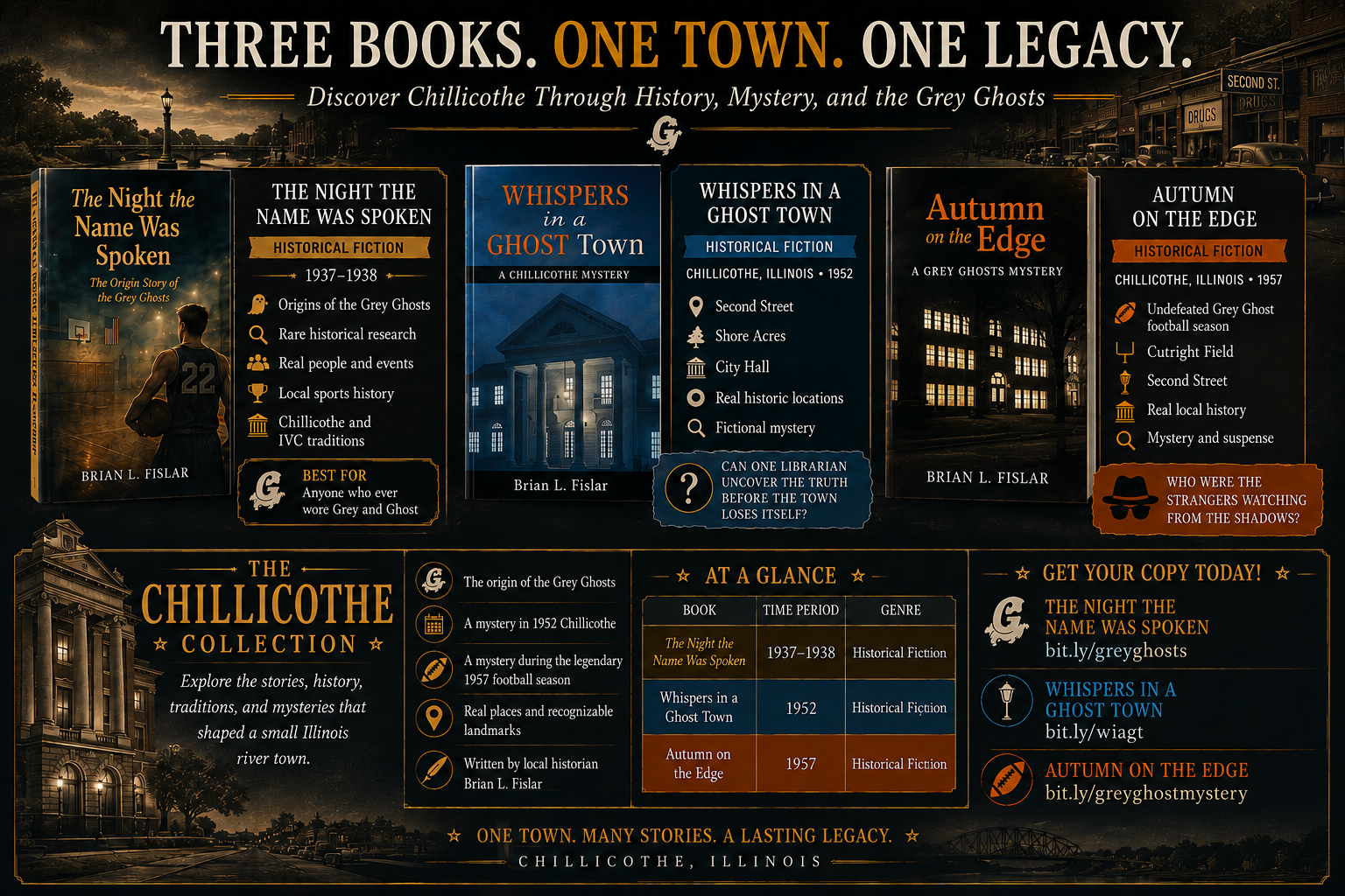 Three books by Brian L. Fislar